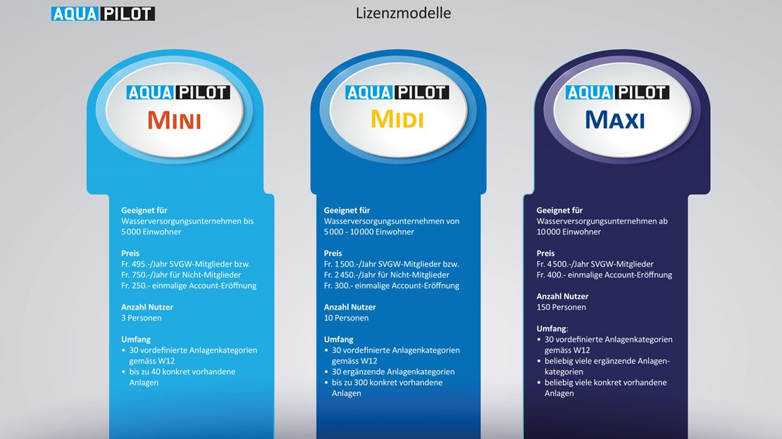 Lizenzmodelle AquaPilot SVGW Lizenzmodelle AquaPilot SVGW