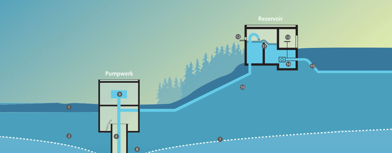 Outils d’information