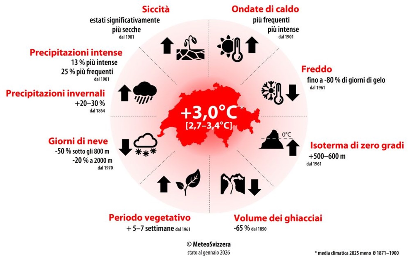 © MeteoSvizzera