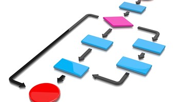 Demande de nouvelles méthodes