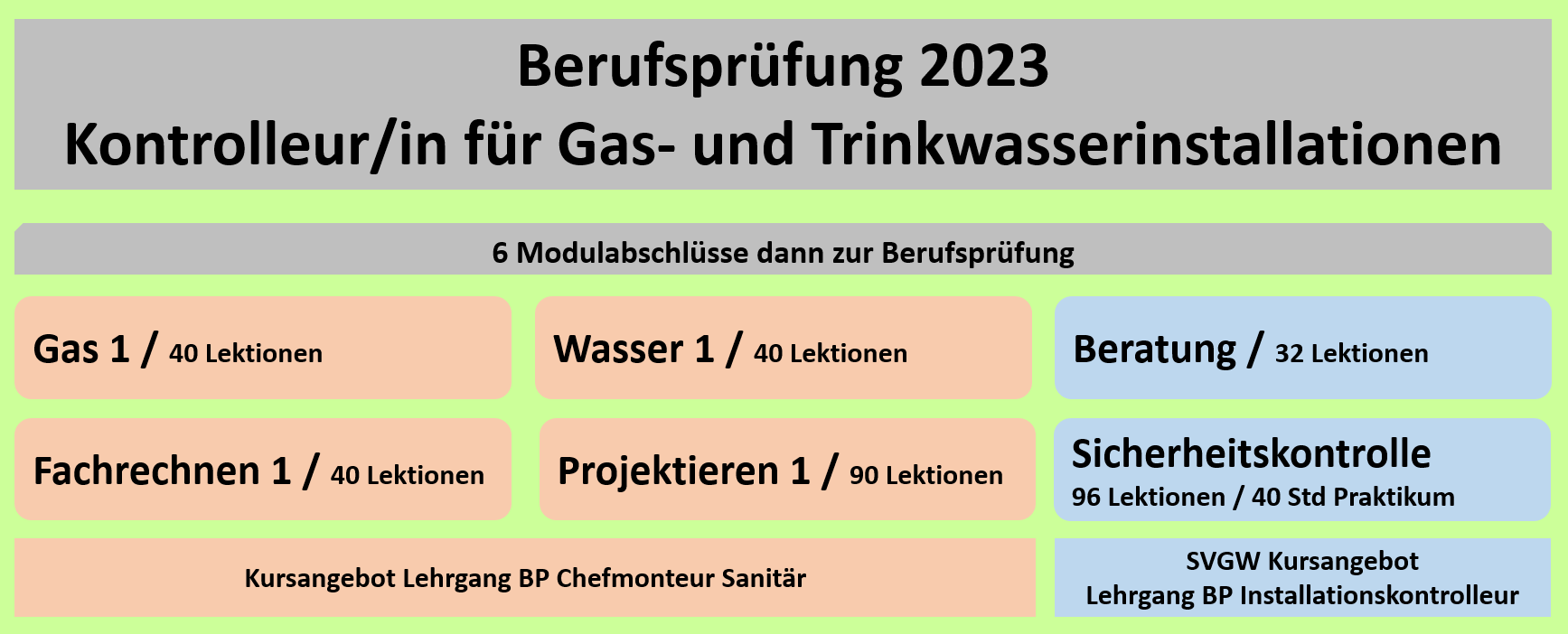 Berufsprüfung Installationskontrolleur 
Prüfung 2023