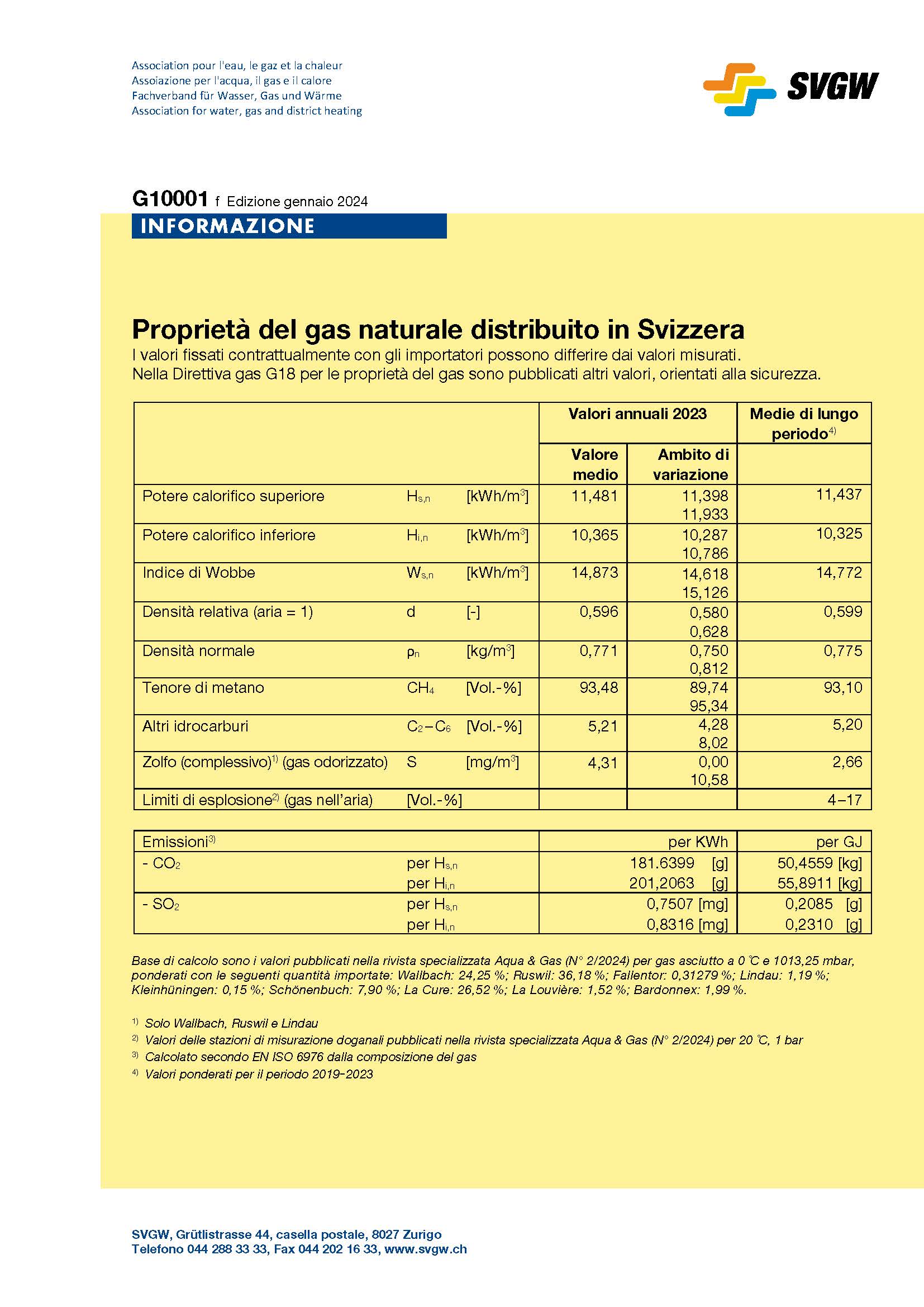 G10001 i Proprietà del gas naturale distribuito in Svizzera