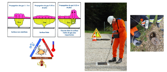 Cours ITIGS 005 2025/1, détection de fuites de gaz